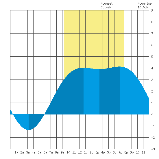 Adak tide chart for Monday, October 21, 2024