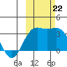 Adak tide chart for Tuesday, October 22, 2024