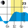 Adak tide chart for Wednesday, October 23, 2024