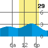 Adak tide chart for Tuesday, October 29, 2024