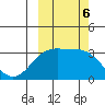 Adak tide chart for Sunday, October 6, 2024