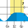 Adak tide chart for Monday, October 7, 2024