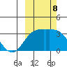 Adak tide chart for Tuesday, October 8, 2024