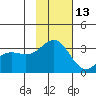 Adak tide chart for Wednesday, November 13, 2024