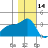 Adak tide chart for Thursday, November 14, 2024