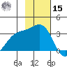 Adak tide chart for Friday, November 15, 2024