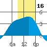Adak tide chart for Saturday, November 16, 2024