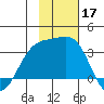 Adak tide chart for Sunday, November 17, 2024