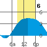 Adak tide chart for Wednesday, November 6, 2024