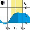 Adak tide chart for Friday, November 8, 2024