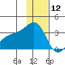 Adak tide chart for Thursday, December 12, 2024