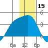 Adak tide chart for Sunday, December 15, 2024