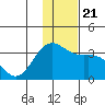 Adak tide chart for Saturday, December 21, 2024