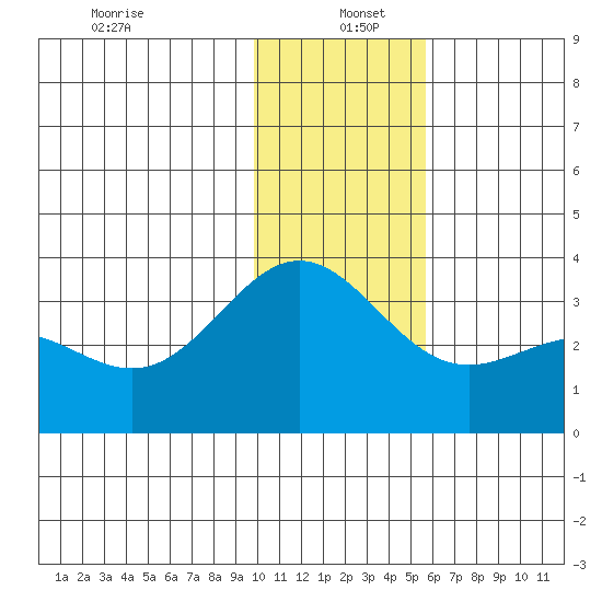 Adak tide chart for Monday, December 23, 2024