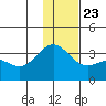 Adak tide chart for Monday, December 23, 2024