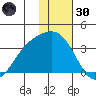 Adak tide chart for Monday, December 30, 2024