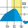 Adak tide chart for Saturday, January 11, 2025