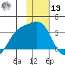 Adak tide chart for Monday, January 13, 2025