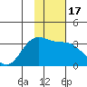 Adak tide chart for Friday, January 17, 2025