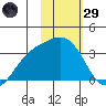 Adak tide chart for Wednesday, January 29, 2025