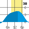 Adak tide chart for Thursday, January 30, 2025
