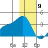 Adak tide chart for Thursday, January 9, 2025