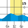 Adak tide chart for Saturday, February 15, 2025