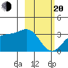 Adak tide chart for Thursday, February 20, 2025