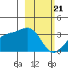 Adak tide chart for Friday, February 21, 2025