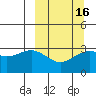 Adak tide chart for Sunday, March 16, 2025