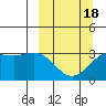 Adak tide chart for Tuesday, March 18, 2025