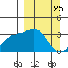 Adak tide chart for Tuesday, March 25, 2025