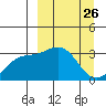 Adak tide chart for Wednesday, March 26, 2025