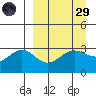 Adak tide chart for Saturday, March 29, 2025