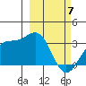 Adak tide chart for Friday, March 7, 2025