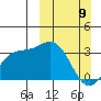 Adak tide chart for Sunday, March 9, 2025