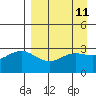 Adak tide chart for Friday, April 11, 2025