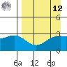 Adak tide chart for Saturday, April 12, 2025