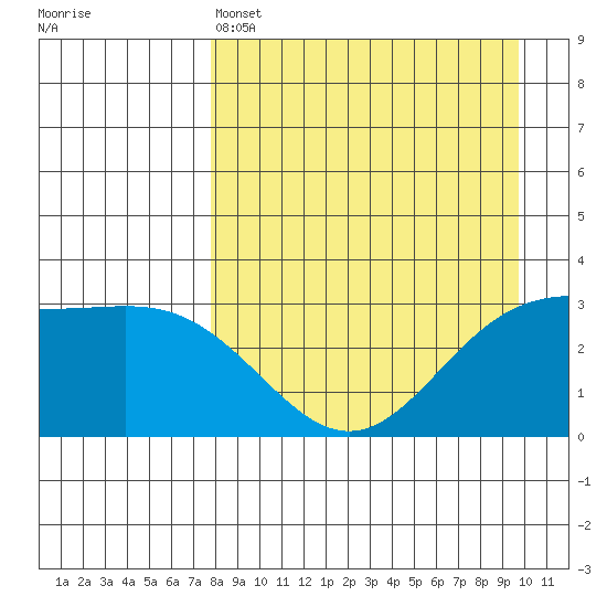Adak tide chart for Monday, April 14, 2025