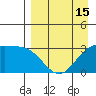Adak tide chart for Tuesday, April 15, 2025