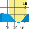 Adak tide chart for Wednesday, April 16, 2025
