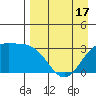 Adak tide chart for Thursday, April 17, 2025