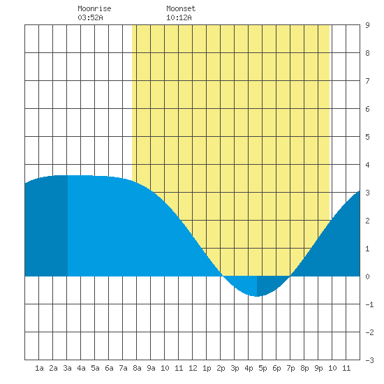 Adak tide chart for Friday, April 18, 2025