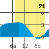 Adak tide chart for Monday, April 21, 2025