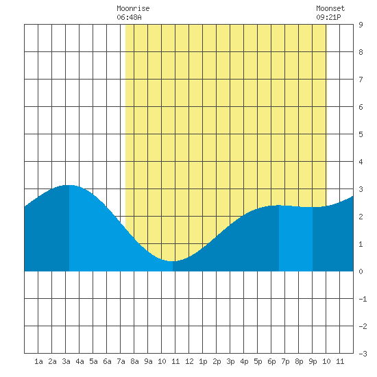 Adak tide chart for Saturday, April 26, 2025
