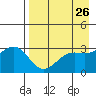 Adak tide chart for Saturday, April 26, 2025