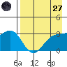 Adak tide chart for Sunday, April 27, 2025