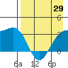 Adak tide chart for Tuesday, April 29, 2025