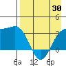Adak tide chart for Wednesday, April 30, 2025