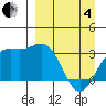 Adak tide chart for Friday, April 4, 2025